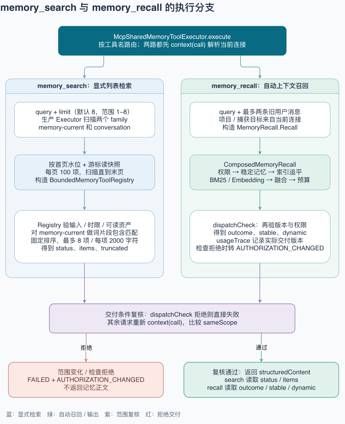 两个只读工具分支