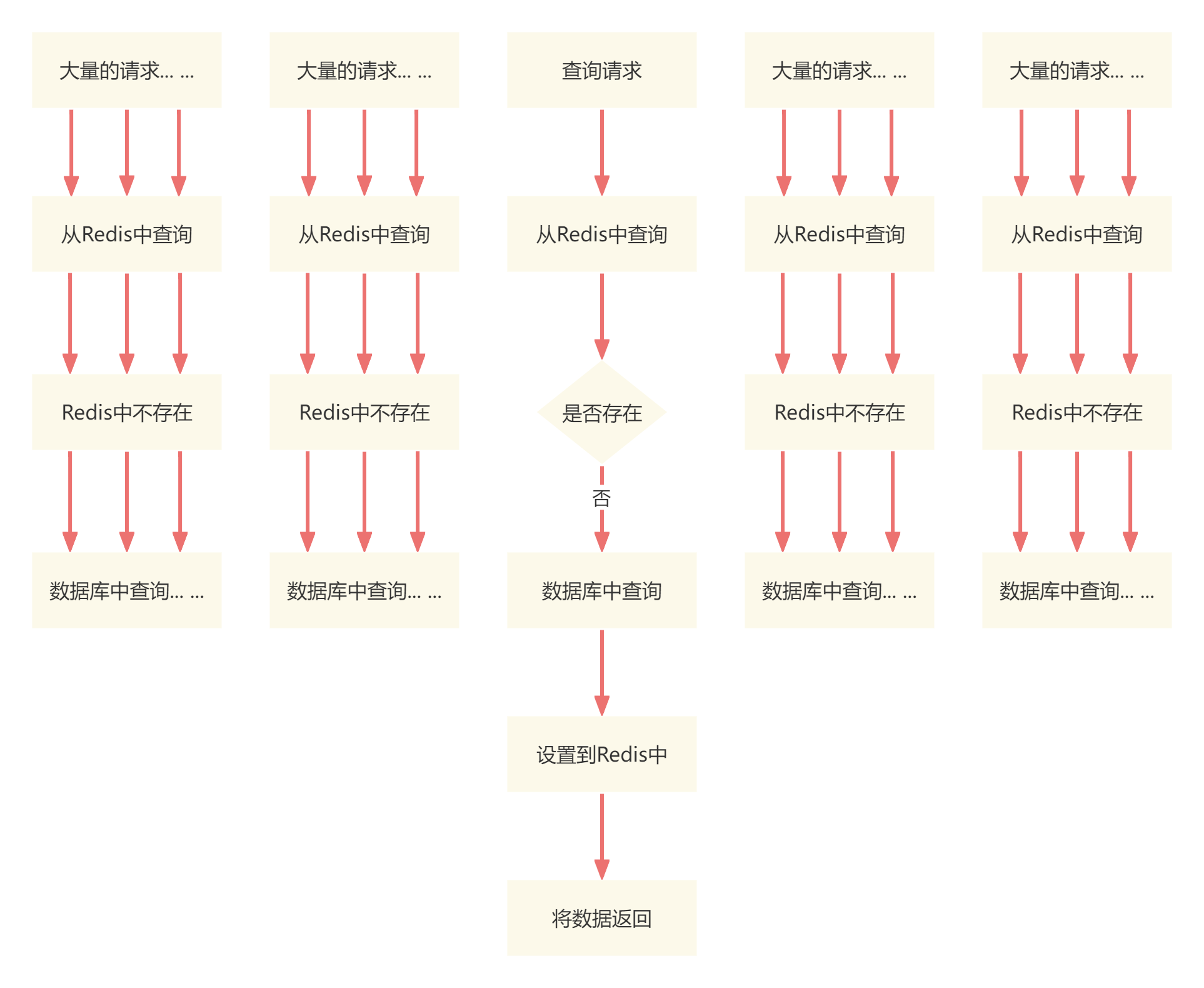 Redis缓存的问题.png