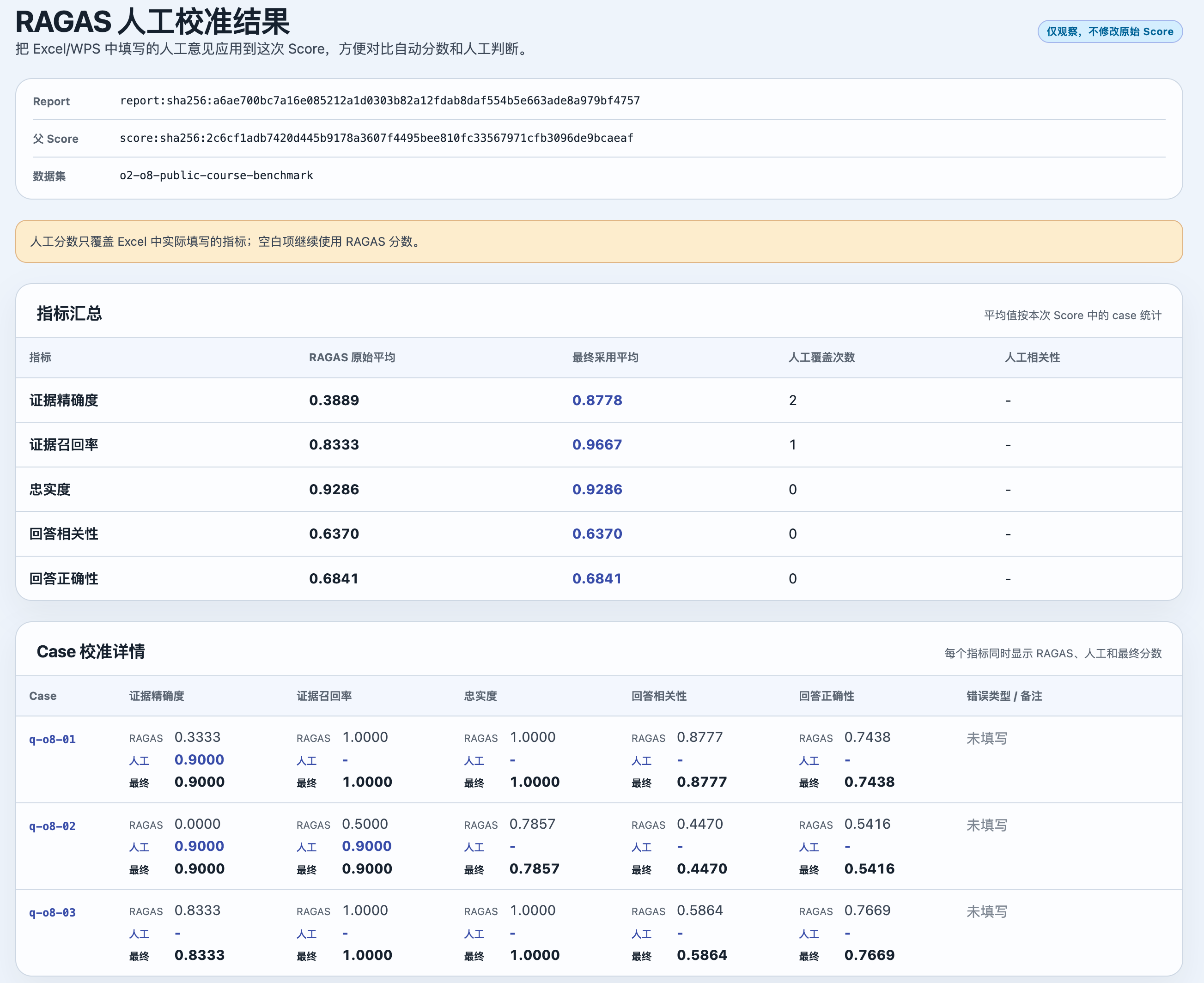 ragas人工校准结果