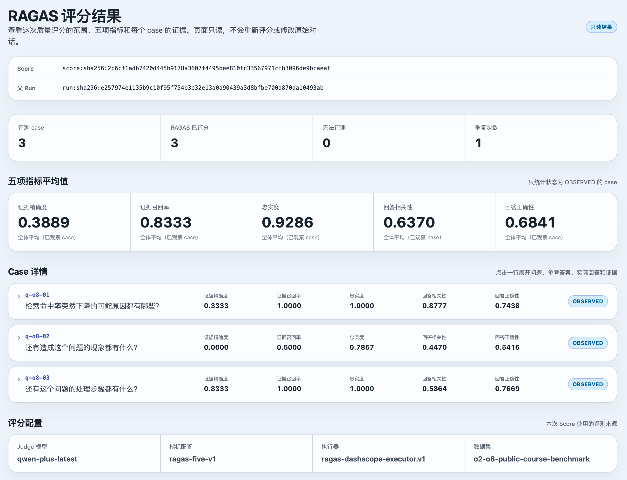 ragas评分结果