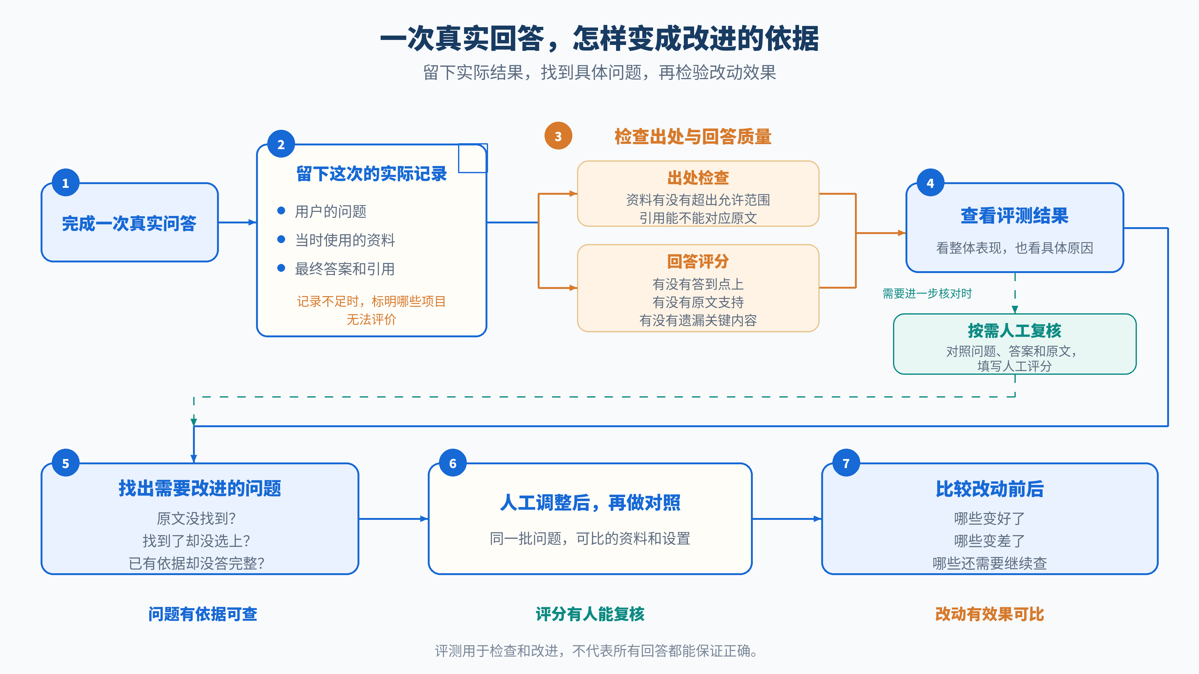 会话记忆流程图