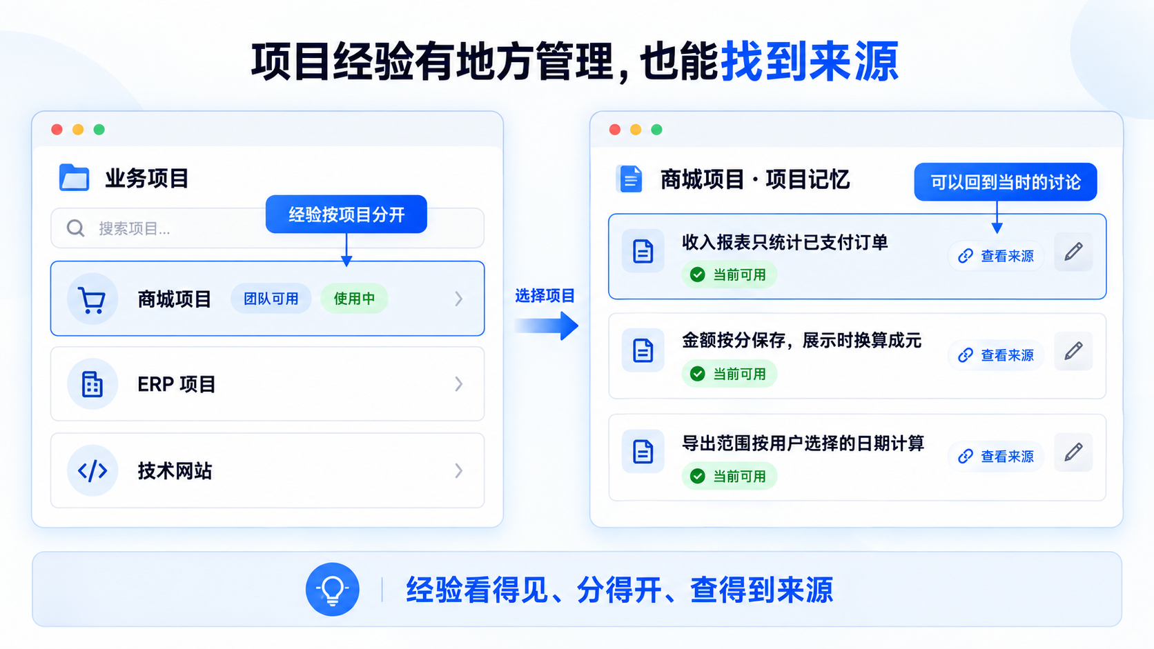 业务项目列表与商城项目记忆列表的控制台示意图