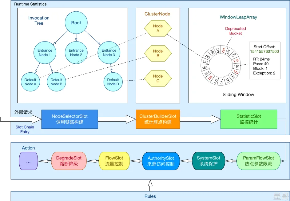 sentinel-slot-chain-architecture.png