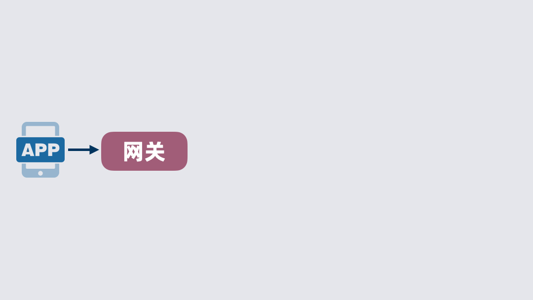 表关系