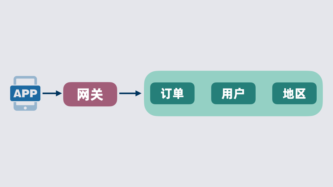 表关系