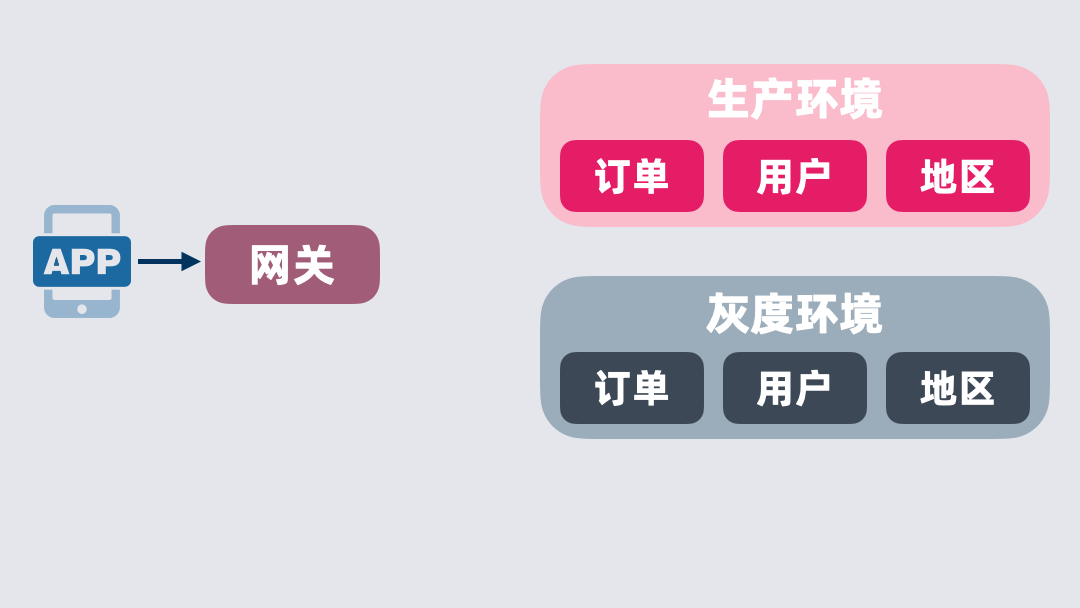 表关系