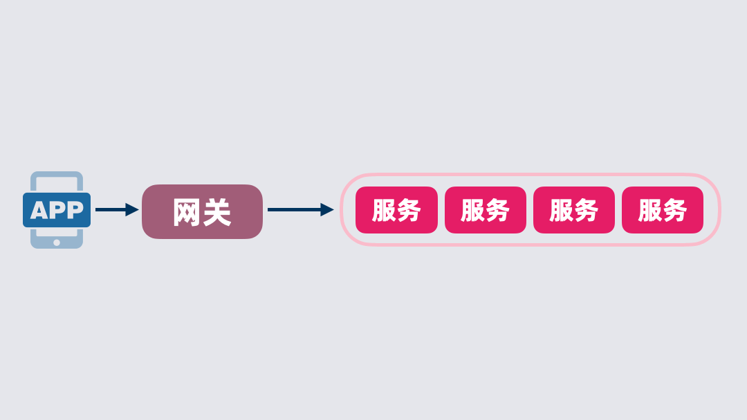 表关系